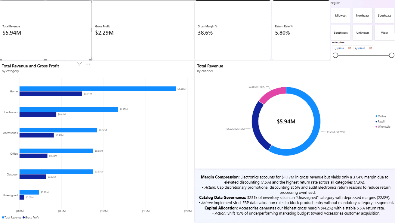 Northstar Commerce Executive BI Dashboard Overview